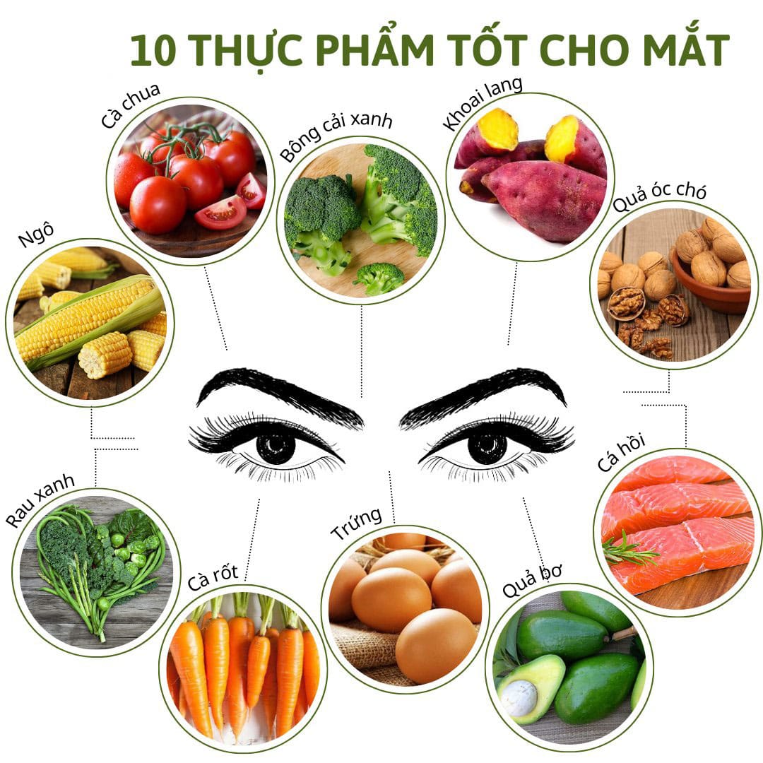 Top 10 Thực Phẩm Tốt Cho Mắt Được Chuyên Gia Khuyên Dùng